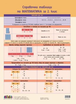 Справочни таблици по математика за 2. клас - Невена Чардакова - 9786191871841 - Онлайн книжарница Ciela | ciela.com