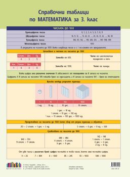 Справочни таблици по математика за 3. клас - Невена Чардакова - БГ Учебник - 9786191871858 - Онлайн книжарница Ciela | ciela.com