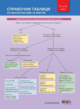 Справочни таблици по български език за матура за 11. и 12. клас - БГ Учебник - 9786191871209 - Онлайн книжарница Ciela | ciela.com