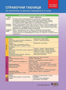 Справочни таблици по литература за 10. клас и външно оценяване - Албена Руневска, Петя Маркова - БГ Учебник - 9786191870646 - Онлайн книжарница Сиела | Ciela.com