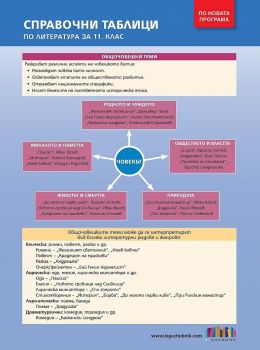 Справочни таблици по литература за 11. клас - Албена Руневска - БГ Учебник - 9786191871018 - Онлайн книжарница Сиела | Ciela.com
