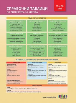 Справочни таблици по литература за матура за 11. и 12. клас - БГ Учебник - 9786191871186 - Онлайн книжарница Ciela | ciela.com