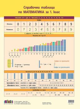 Справочни таблици по математика за 1. клас - Невена Чардакова - БГ Учебник - 9786191871834 - Онлайн книжарница Ciela | Ciela.com