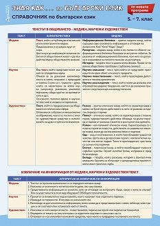 Зная как... Справочник по литература за 5., 6. и 7. клас - По учебната програма за 2024/2025 г. - Елена Петрова, Веселина Илиева- Атласи - 9786192382476 - Онлайн книжарница Ciela | ciela.com