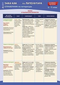 Зная как... Справочник по литература за 5., 6. и 7. клас - По учебната програма за 2024/2025 г. - Елена Петрова, Веселина Илиева- Атласи - 9786192382476 - Онлайн книжарница Ciela | ciela.com